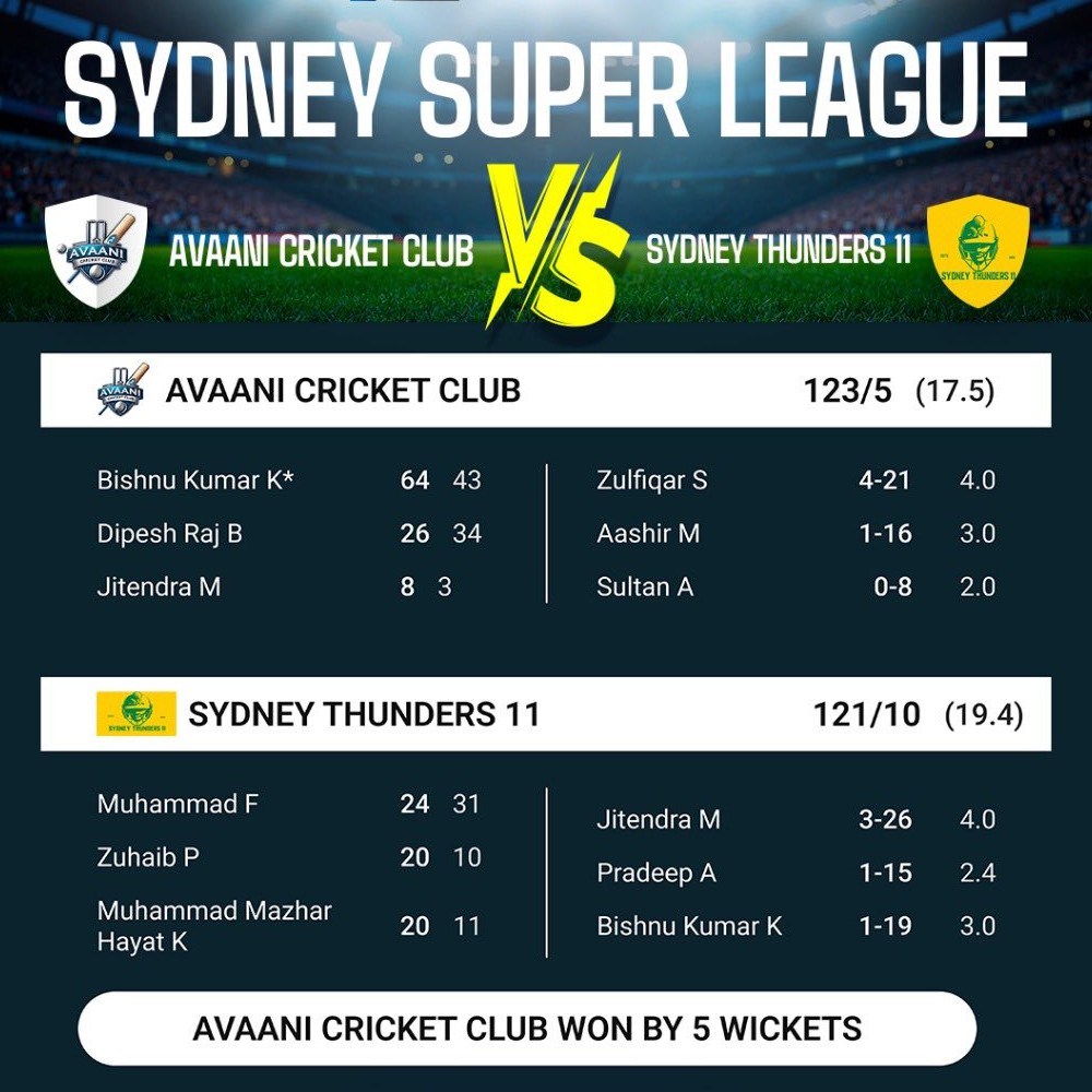 Match Report: Avaani Cricket Club vs Sydney Thunders 11