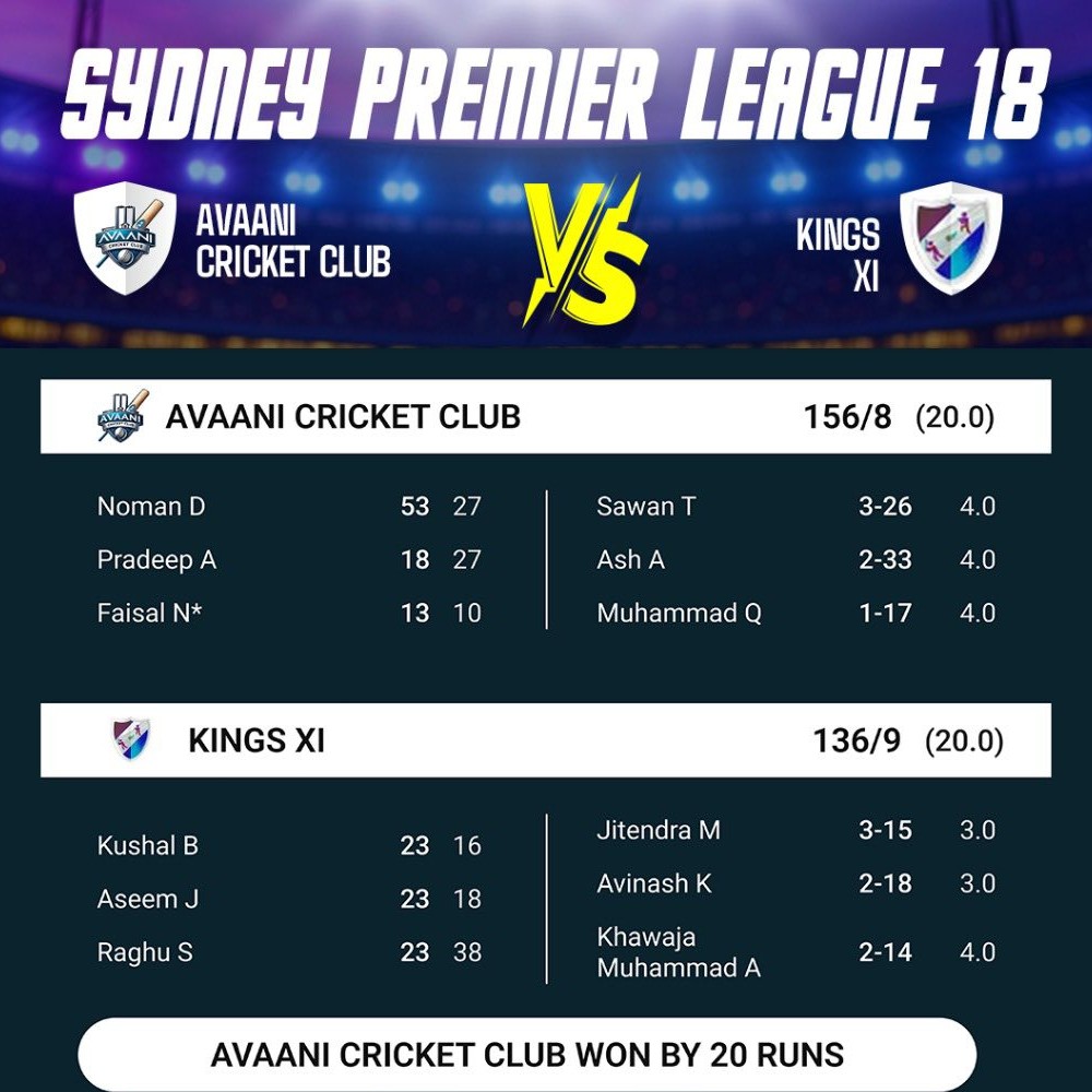 Sydney Premier League 18 Match Report
