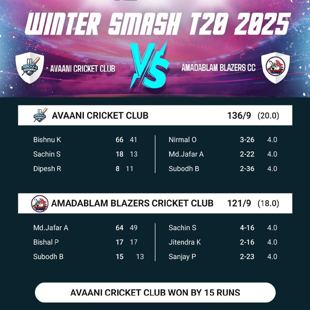 Winter Smash T20 2025 (AVAANI CRICKET CLUB vs AMADABLAM BLAZERS CC)